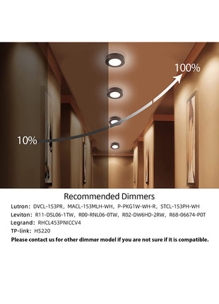 7 Inch 13.5W LED Flat Mount Ceiling Light,5CCT,750Lumens,Dimmable,10Pack
